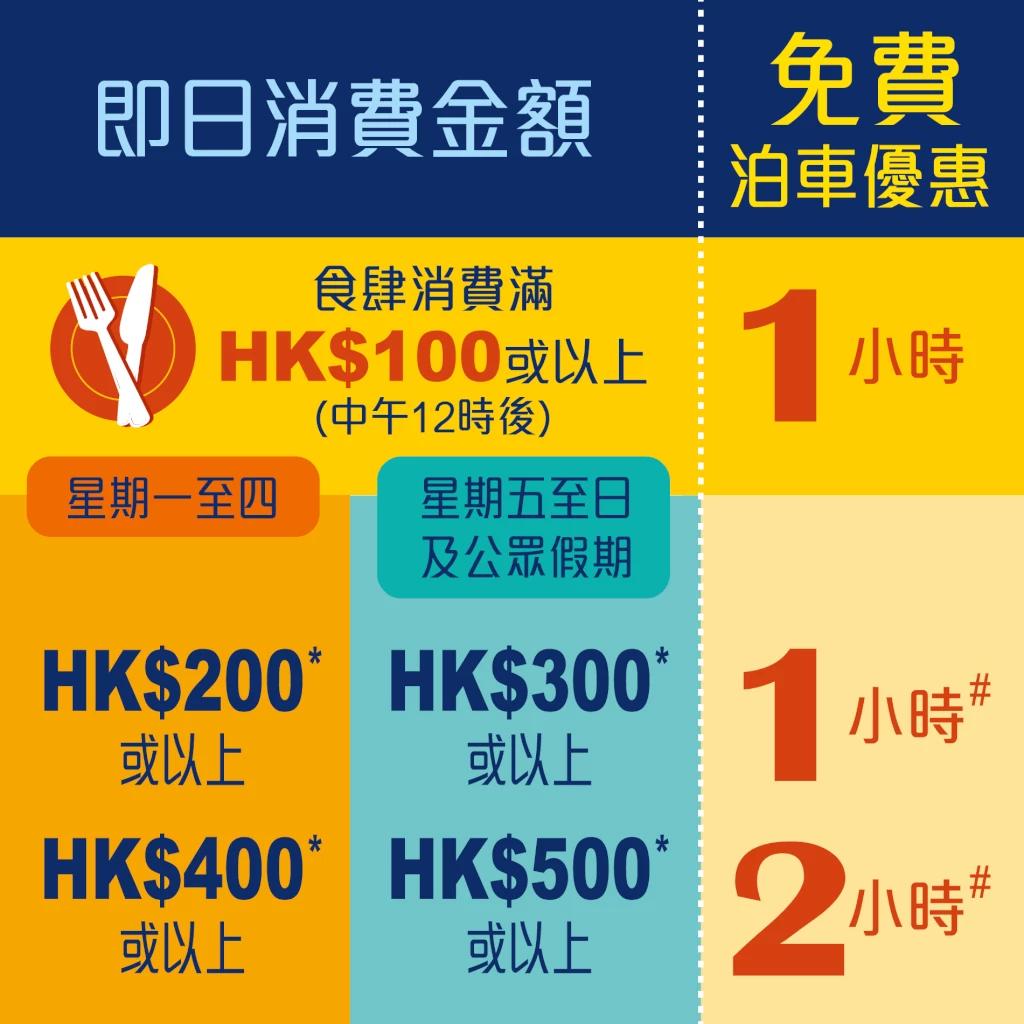 始創中心泊車優惠