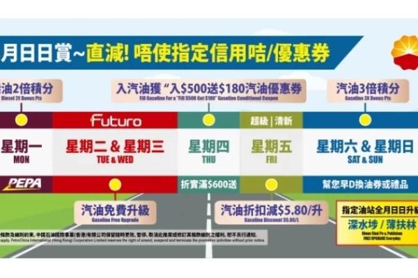 [3月日日賞] 中石油 直減!唔使指定信用咭/優惠券~